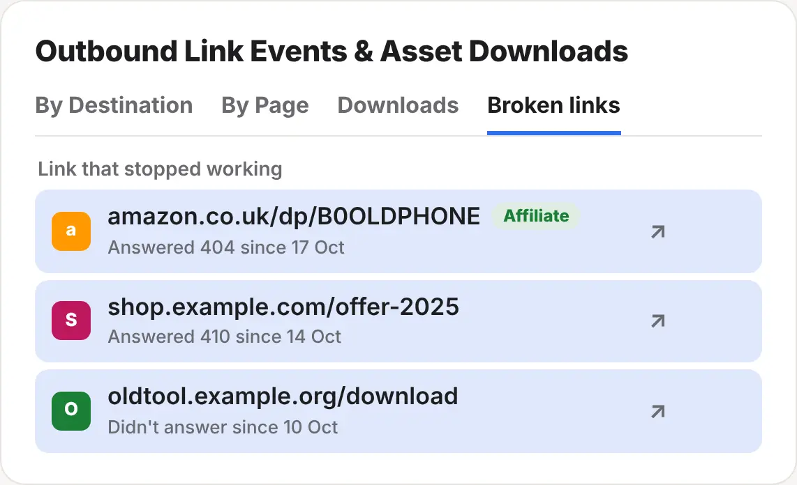 The Broken links tab in ReaderCount, listing links that stopped working and since when