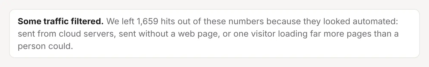 The note on the ReaderCount stats page saying how many automated hits were left out