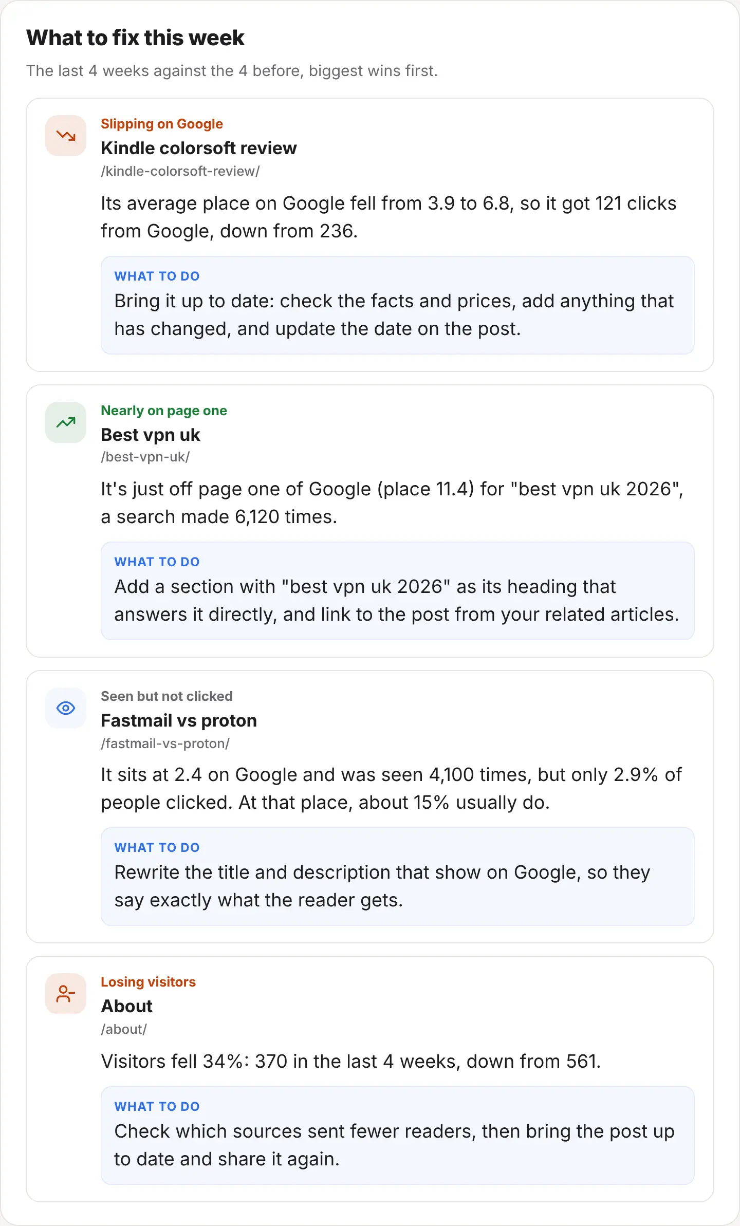 The What to fix list in ReaderCount, with posts slipping on Google, a page-two search and a post losing visitors, each with what to do