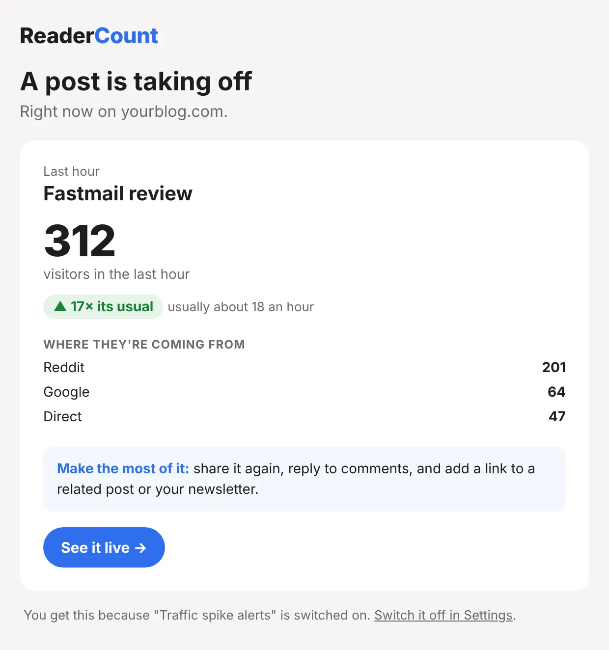 A ReaderCount traffic spike email: 312 visitors in the last hour, 17 times the usual, with where they came from