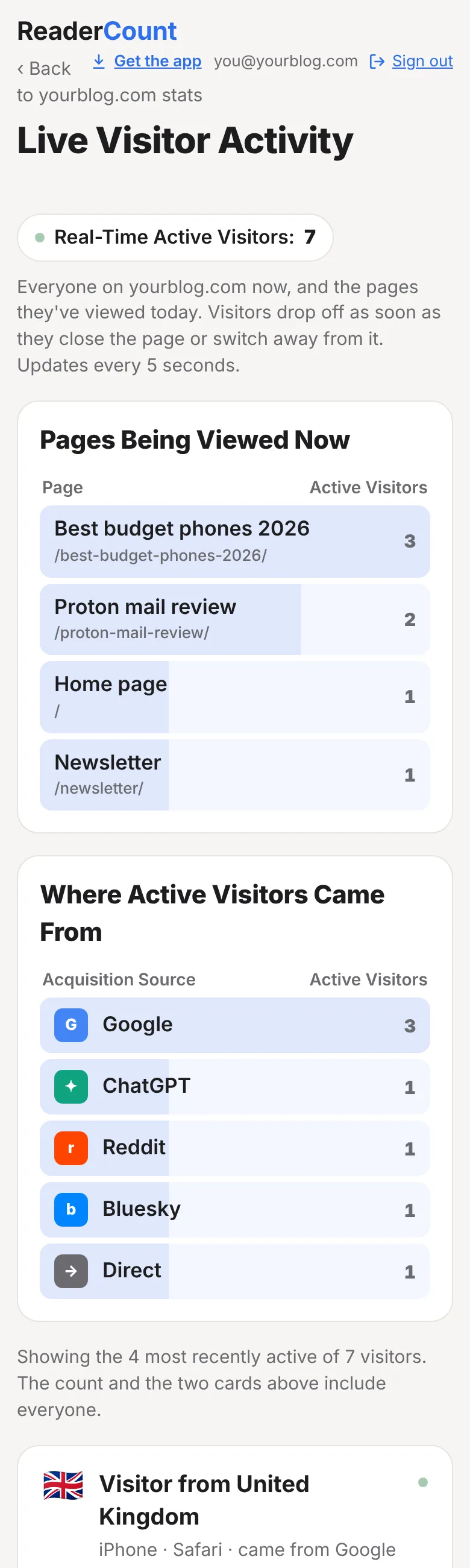 The live view on a phone: the count, the pages being viewed now and where active visitors came from