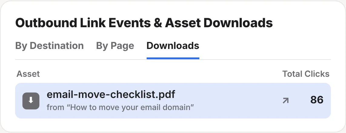 The Downloads tab: email-move-checklist.pdf downloaded 86 times from the post How to move your email domain